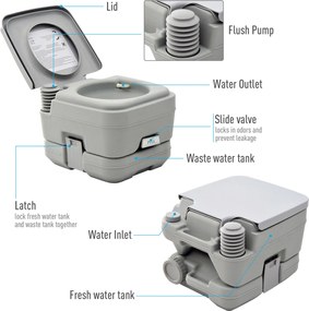 HOMCOM Toaleta zewnętrzna, przenośna, z zbiornikiem na odpady i zbiornikiem do spłukiwania, z plastiku, z pokrywą, Szara