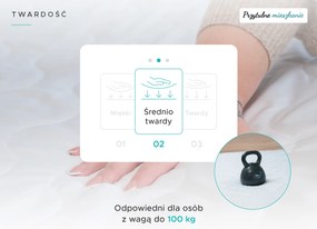 Piankowy materac DELUXE 120 x 200 cm Ochrona materaca: BEZ ochraniacz na materac