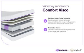 Materac Visco - Pocket 7 stref