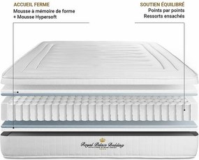 Materac LANCASTER 130x190cm, Grubosc : 22 cm, sprezyny kieszeniowe i pianka z pamiecia ksztaltu, Wysoki, 3 strefy komfortu