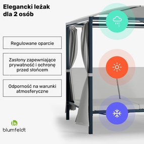 Blumfeldt Eremitage Double XL leżak ogrodowy | ochrona przed słońcem