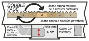 Nakładka na materac topper Visco exklusive, 80 x 200 cm, 80 x 200 cm