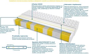Materac DALLAS MULTIPOCKET - Rozmiar: 165x200 cm, Wysokość: 19 cm