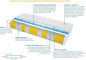 Materac DALLAS MULTIPOCKET VISCO MOLET - Rozmiar: 180x200 cm, Wysokość: 19 cm