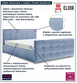 Niebieskie tapicerowane łóżko welurowe 5 rozmiarów B2-C34