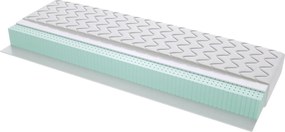 Materac Malmo - Rozmiar: 60x165 cm, Wysokość: 17 cm