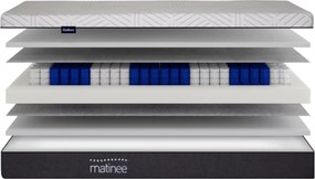 Materac kieszeniowy Cabbi 80x200