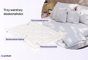 Kołdra antyalergiczna całoroczna
