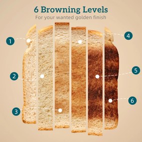 HOMCOM Zestaw czajnik i toster, wyświetlacz LED, 1,7 l, 2200 W, retro design, funkcja pamięci, czarny