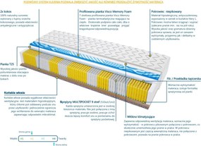 Materac AMSTERDAM MULTIPOCKET VISCO MOLET - Rozmiar: 80x200 cm, Wysokość: 20 cm
