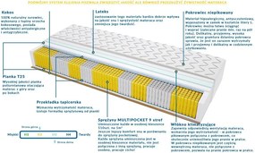 Materac MADRYT MULTIPOCKET - Rozmiar: 180x200 cm, Wysokość: 20 cm