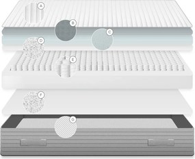 Twardy sprężynowy materac antyalergiczny/termoregulacyjny 150x200 cm Juno – Kave Home