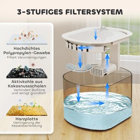 PawHut Automatyczny dozownik karmy 3 L i poidełko 2,5 L dla małych psów i kotów Biały