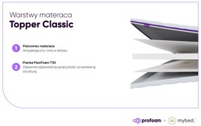 Materac nawierzchniowy topper Classic