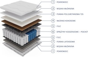 Masseno Materac PRELUNA 120x200 cm sprężynowy kieszeniowy dwustronny średnio twardy H3/H4