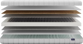 Materac bonellowy Maxen 140x200