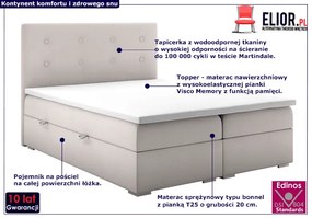 Podwójne łóżko boxspring Claro 160x200 - 32 kolory