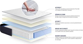 Materac Actiflex life 120x200cm, Grubosc : 22 cm, sprezyny kieszeniowe i pianka z pamiecia ksztaltu, Bardzo wysoki, 5 stref komfortu