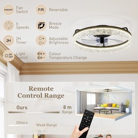 HOMCOM Wentylator sufitowy z oświetleniem, ściemnialny wentylator LED z pilotem do sypialni i salonu, czarny | Aosom PL