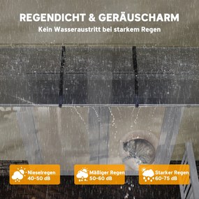 Outsunny Osłona przeciwsłoneczna i przeciwdeszczowa z uchwytem ściennym 295x90cm Elegancka biel | Aosom PL