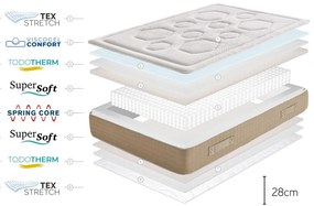 Twardy/średnio twardy dwustronny sprężynowy materac termoregulacyjny 140x190 cm Hexaflex Bagged Springs Gel – Moonia
