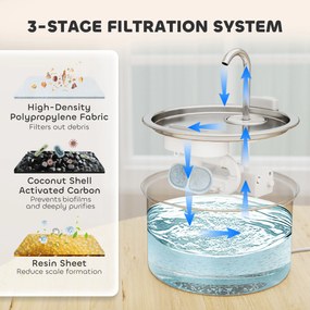 PawHut Fontanna dla kotów 2,5L z Cichą Pompą, Filtr węglowy LED 19,4 x 19,4 x 18,7 cm