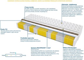 Materac Geneva Trawa Multipocket - Rozmiar: 90x200 cm, Wysokość: 16 cm
