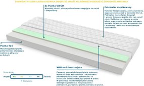Materac TUNEZJA - Rozmiar: 160x200 cm, Wysokość: 19 cm