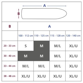 Pokrowiec na deskę do prasowania Comfort, rozmiar M, 3-warstwy, WENKO