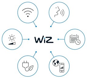 Inteligentna lampa zewnętrzna LED 8 W Elpas – WiZ