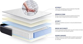 Materac Actiflex max 120x200cm + zestaw podstawa lózka