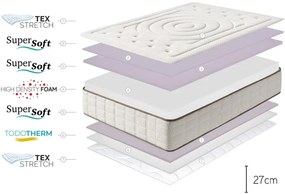 Twardy/średnio twardy piankowy materac dwustronny 80x200 cm Cashmere Premier – Moonia