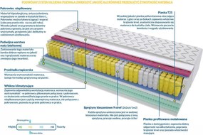 Materac BADALONA MOLET - Rozmiar: 180x200 cm, Wysokość: 22 cm