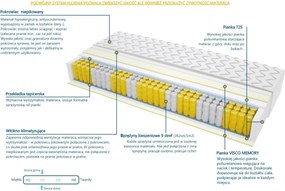 Materac Atlanta - Rozmiar: 120x200 cm, Wysokość: 15 cm