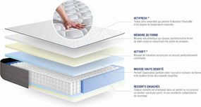 Materac Actiflex form 180x220cm, Grubosc : 22 cm, sprezyny kieszeniowe i pianka z pamiecia ksztaltu, Wysoki, 5 stref komfortu