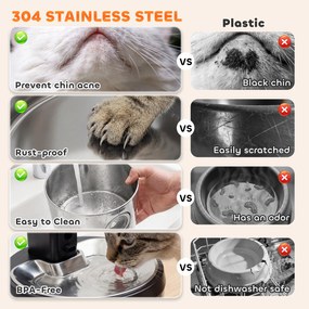 PawHut Fontanna dla kota 4L bezprzewodowa, ze stali nierdzewnej, z czujnikiem ruchu, 6 filtrami, podwójnym systemem filtracji, okienkiem LED, srebrna | Aosom PL