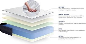 Materac Actilatex tech 160x200cm + zestaw podstawa lózka