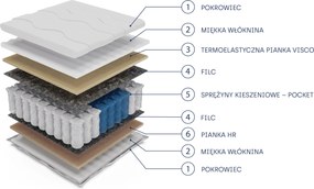 Masseno Materac NOVARIS 180x200 cm sprężynowy kieszeniowy dwustronny średnio twardy H3