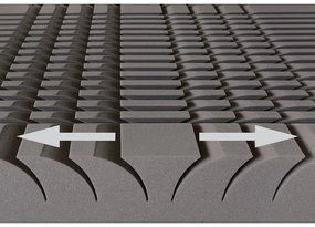 Twardy/średnio twardy piankowy materac dwustronny 160x200 cm Aloe Comfort – Materasso