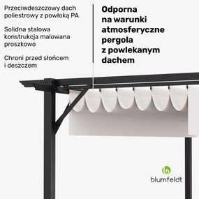 Blumfeldt Pantheon Robust Altana ogrodowa
